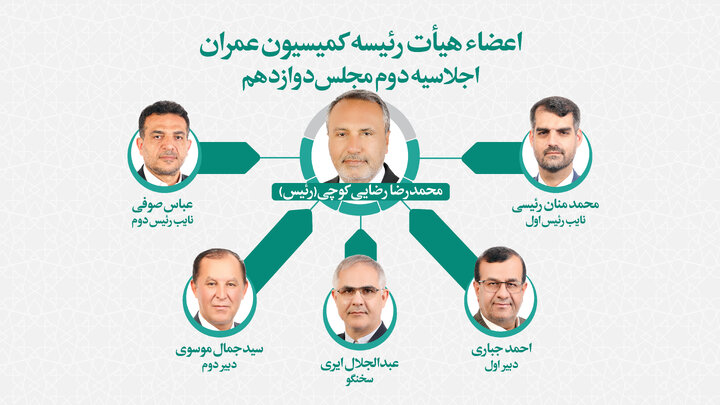تعیین اعضای هیئت رئیسه کمیسیون عمران مجلس/ رضایی کوچی رئیس کمیسیون ماند