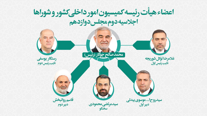 تعیین اعضای هیات رئیسه کمیسیون امور داخلی کشور و شوراها/ «جوکار» به عنوان رئیس کمیسیون انتخاب شد