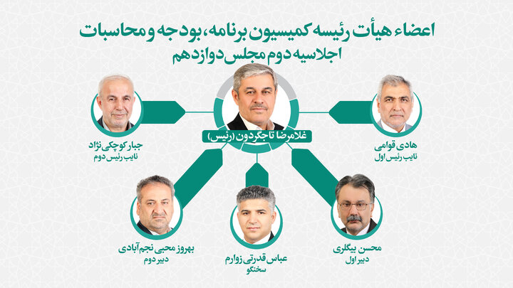 تعیین اعضای هیات رئیسه کمیسیون برنامه و بودجه مجلس/ تاجگردون رئیس ماند
