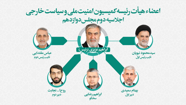 تعیین اعضای هیات رئیسه کمیسیون امنیت ملی مجلس/ «عزیزی» به عنوان رئیس کمیسیون انتخاب شد