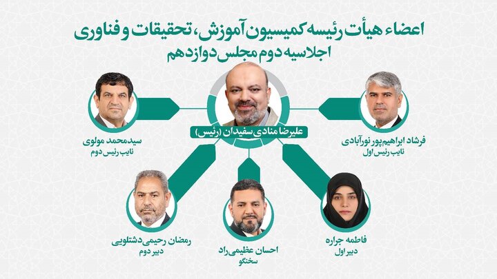 هیات رئیسه کمیسیون آموزش و تحقیقات مجلس مشخص شدند/ منادی سفیدان رئیس ماند