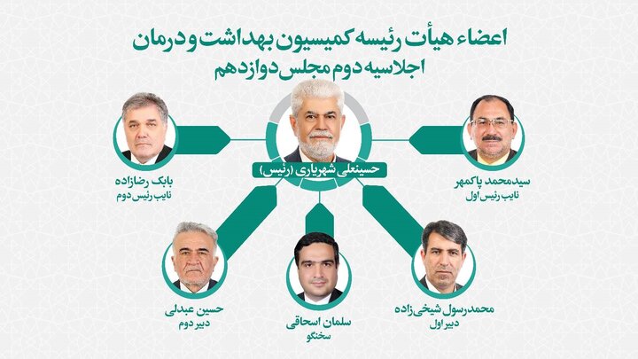 اعضای هیات رئیسه کمیسیون بهداشت مجلس برای اجلاسیه دوم مشخص شدند/ شهریاری رئیس شد