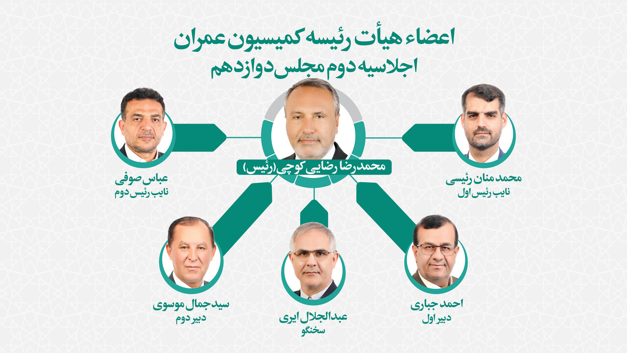 تعیین اعضای هیئت رئیسه کمیسیون عمران مجلس/ رضایی کوچی رئیس کمیسیون ماند