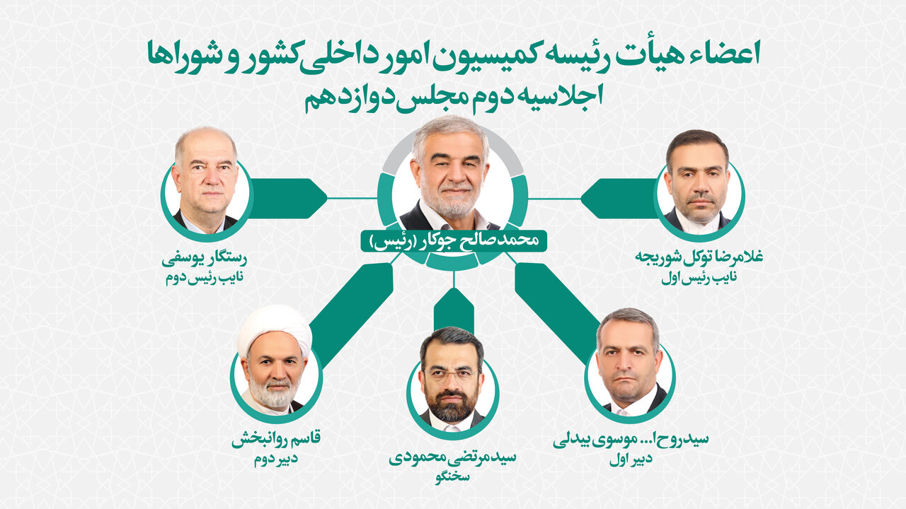 تعیین اعضای هیات رئیسه کمیسیون امور داخلی کشور و شوراها/ «جوکار» به عنوان رئیس کمیسیون انتخاب شد