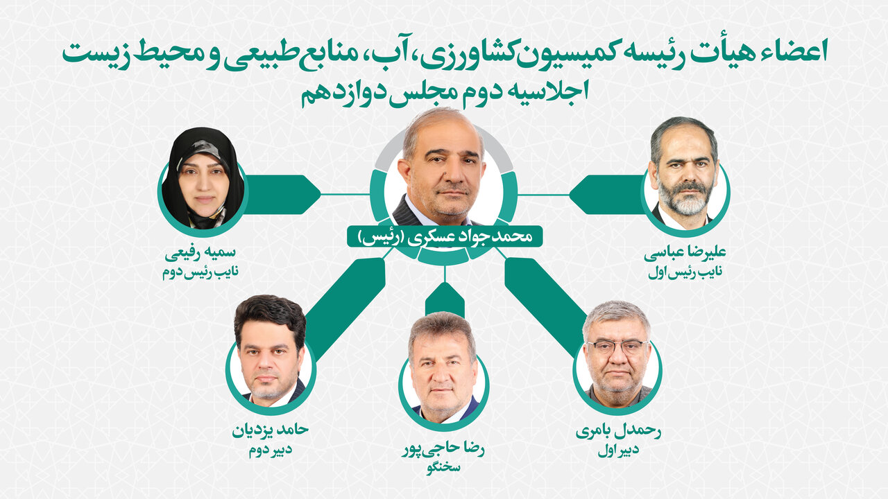 اعضای هیات رئیسه کمیسیون کشاورزی انتخاب شدند/عسکری رئیس ماند