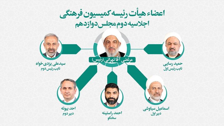 اعضای هیات رئیسه کمیسیون فرهنگی مجلس معرفی شدند/ انتخاب مجدد «آقاتهرانی» به عنوان رئیس