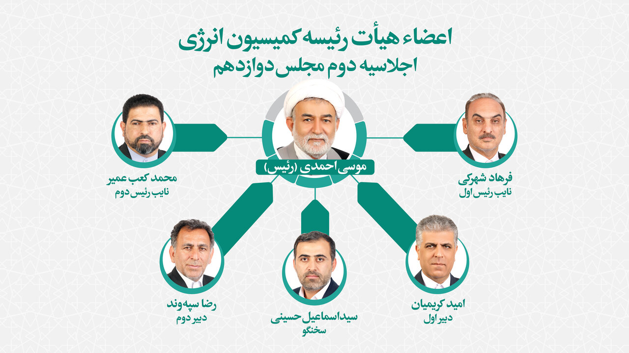 اعضای هیات رئیسه کمیسیون انرژی مجلس انتخاب شدند/ «موسی احمدی»رئیس ماند اعضای هیات رئیسه کمیسیون انرژی مجلس انتخاب شدند/ «موسی احمدی»رئیس ماند