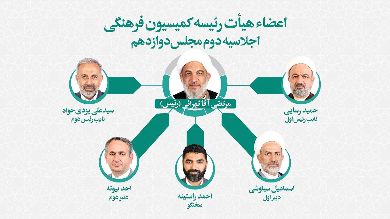 اعضای هیات رئیسه کمیسیون فرهنگی مجلس معرفی شدند/ انتخاب مجدد «آقاتهرانی» به عنوان رئیس