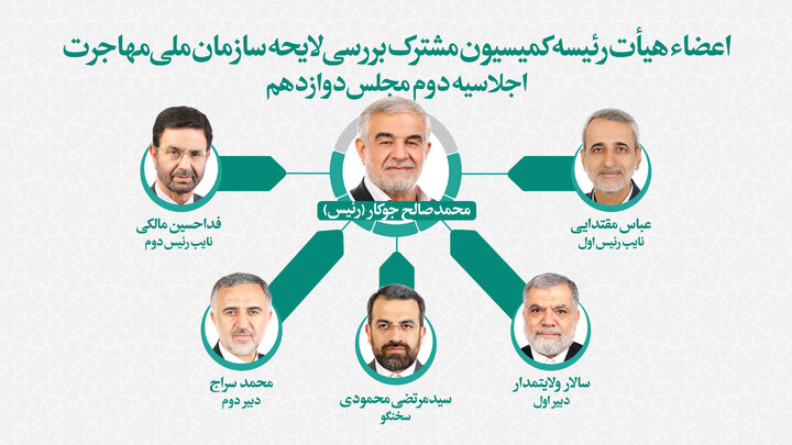 اعضا و هیأت رئیسه کمیسیون مشترک بررسی لایحه سازمان ملی مهاجرت مشخص شد