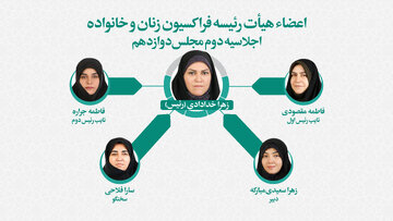 هیات رئیسه فراکسیون زنان و خانواده مجلس انتخاب شدند