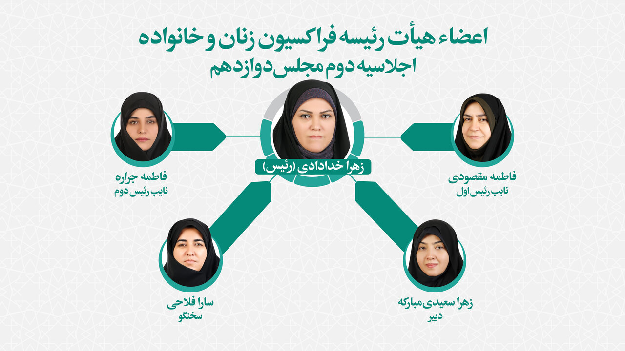 هیات رئیسه فراکسیون زنان و خانواده مجلس انتخاب شدند