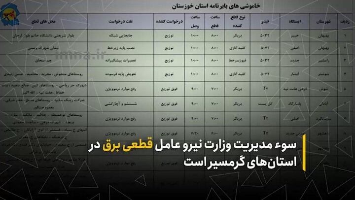 سوءمدیریت وزارت نیرو عامل قطعی برق در استان‌های گرمسیر است