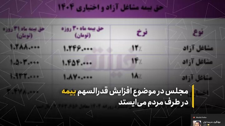 مجلس در موضوع افزایش قدرالسهم بیمه در طرف مردم می‌ایستد