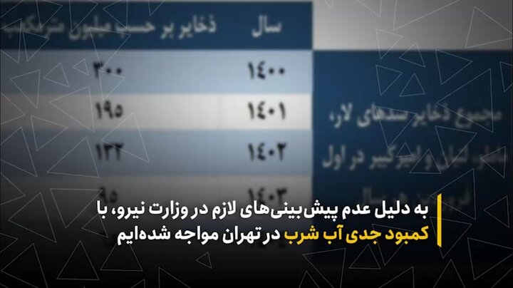 به دلیل عدم پیش‌بینی‌های لازم در وزارت نیرو، با کمبود جدی آب شرب در تهران مواجه شده‌ایم