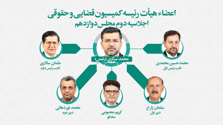 اعضای هیأت رئیسه کمیسیون قضایی و حقوقی در اجلاسیه دوم مجلس دوازدهم انتخاب شدند