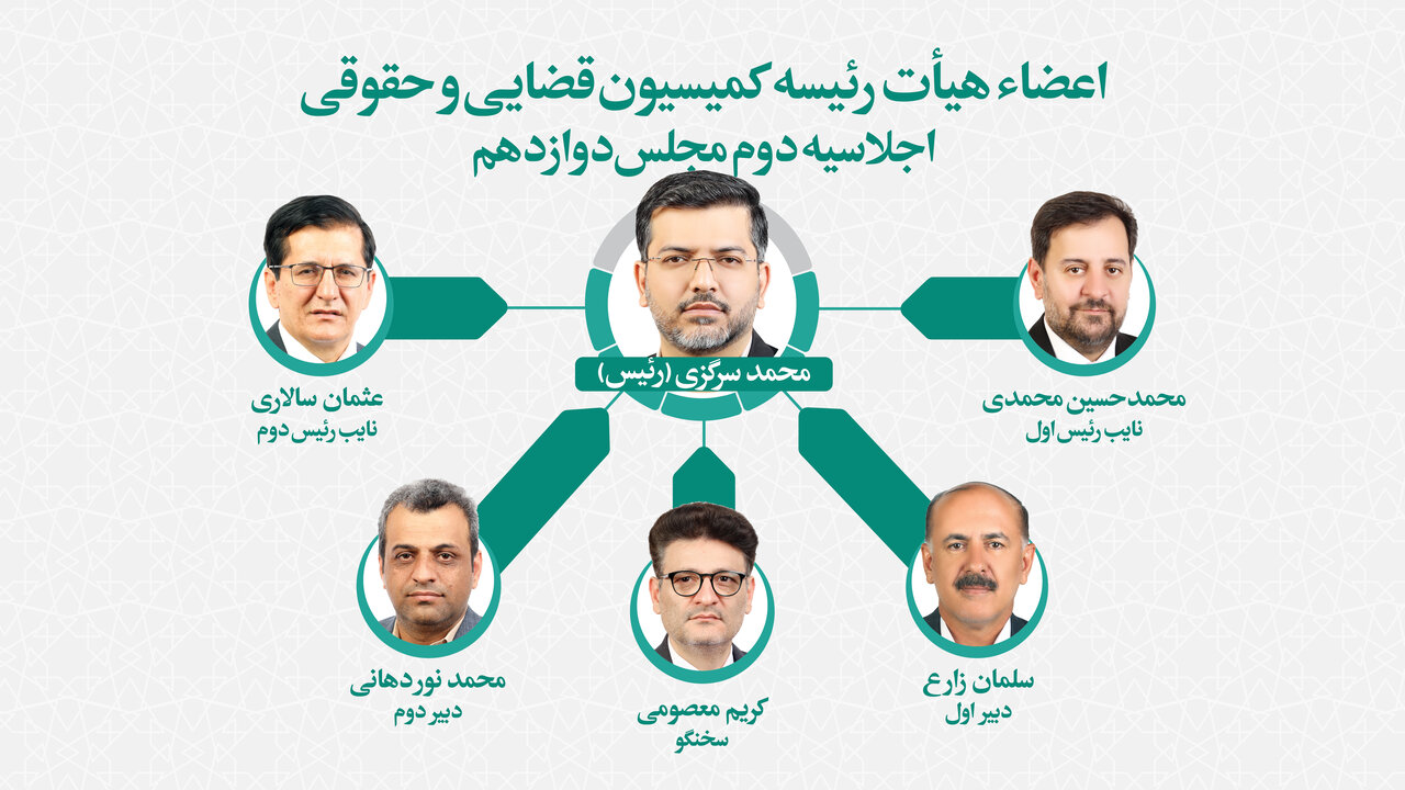 اعضای هیأت رئیسه کمیسیون قضایی و حقوقی در اجلاسیه دوم مجلس دوازدهم انتخاب شدند