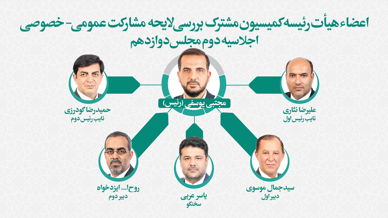 یوسفی، رئیس کمیسیون مشترک بررسی لایحه «مشارکت عمومی-خصوصی» در مجلس شد