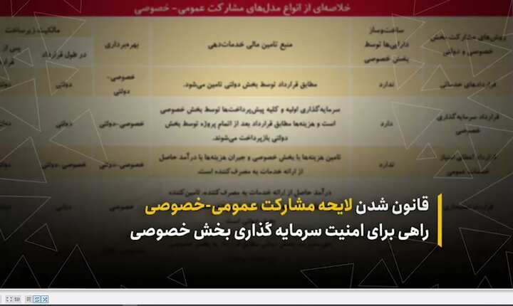 قانون شدن لایحه مشارکت عمومی - خصوصی راهی برای امنیت سرمایه‌گذاری بخش خصوصی