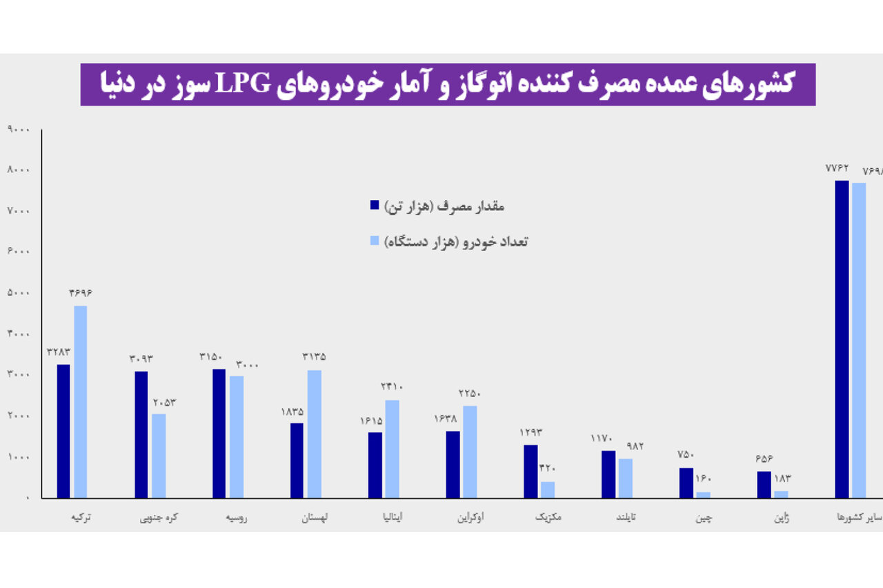 هشدار رئیس کمیسیون انرژی مجلس درباره تداوم ناترازی سوخت و پیامدهای امنیتی آن
