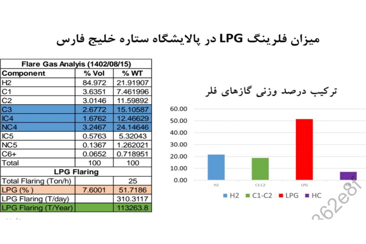 هشدار رئیس کمیسیون انرژی مجلس درباره تداوم ناترازی سوخت و پیامدهای امنیتی آن