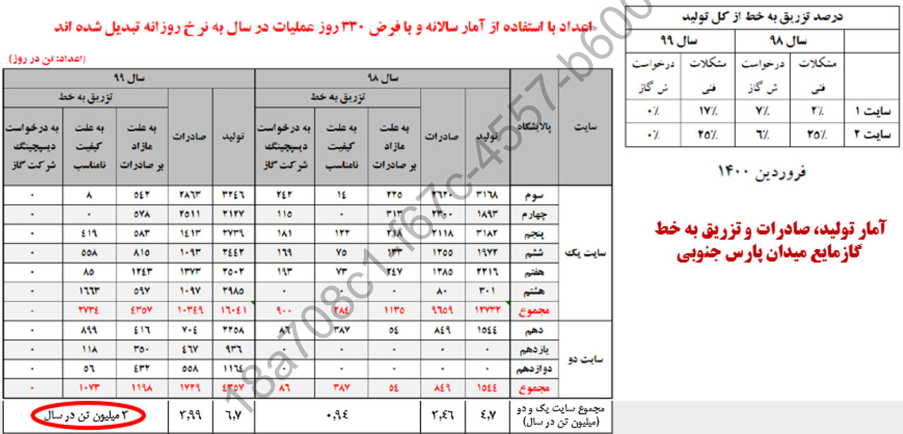 هشدار رئیس کمیسیون انرژی مجلس درباره تداوم ناترازی سوخت و پیامدهای امنیتی آن
