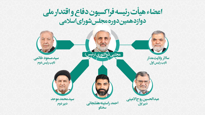 هیأت رئیسه فراکسیون دفاع و اقتدار ملی مشخص شد
