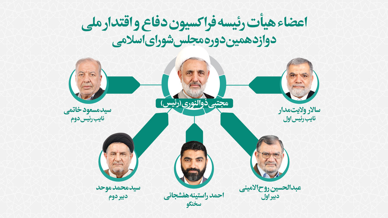 هیأت رئیسه فراکسیون دفاع و اقتدار ملی مشخص شد