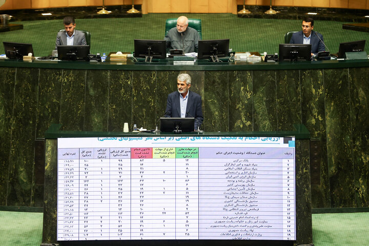 جلسه علنی مجلس شورای اسلامی(بررسی اجرای برنامه هفتم در سال اول)