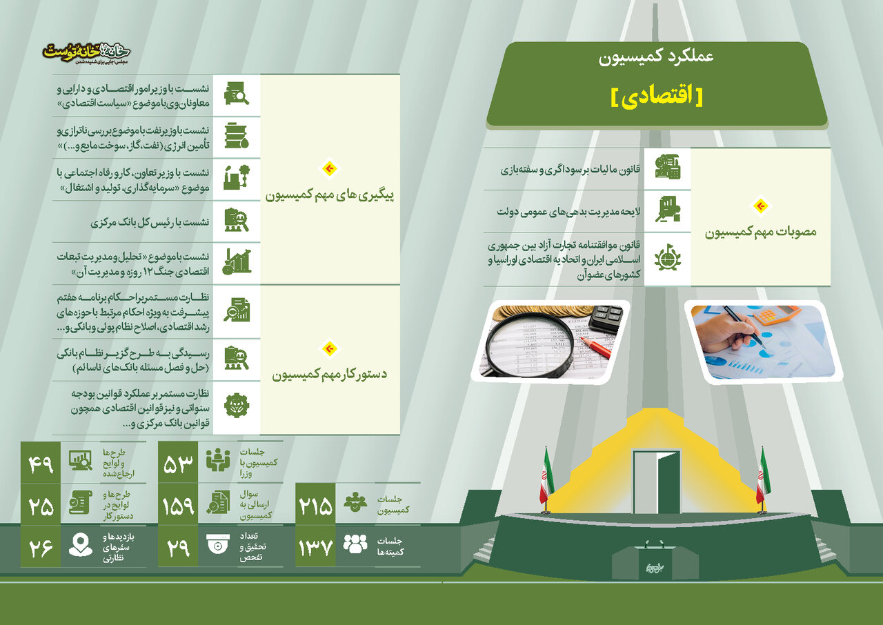 از بازدید میدانی کمیسیون اقتصادی از واحدهای تولیدی تا نظارت بر اجرای برنامه هفتم توسعه