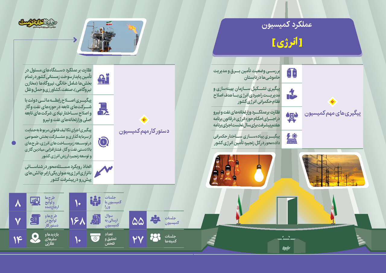 پیگیری تشکیل سازمان بهینه سازی؛ گام موثر کمیسیون انرژی برای رفع ناترازی