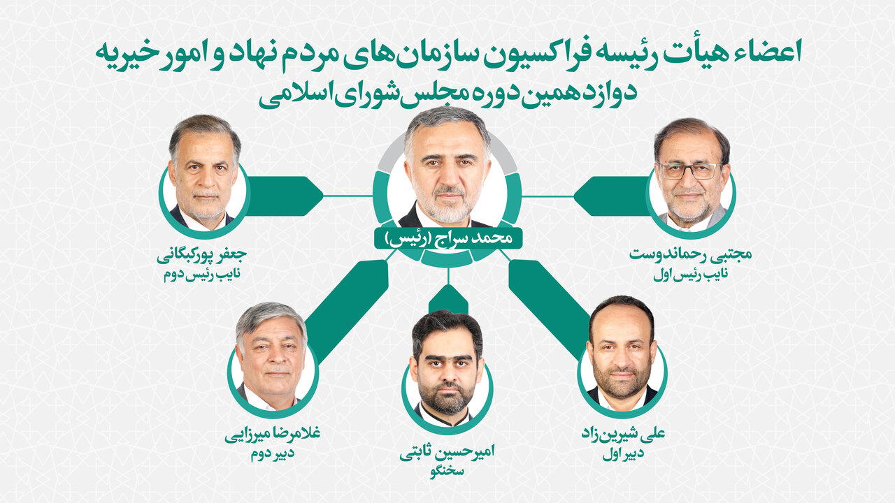 اعضای هیات رئیسه فراکسیون سازمانهای مردم نهاد انتخاب شدند