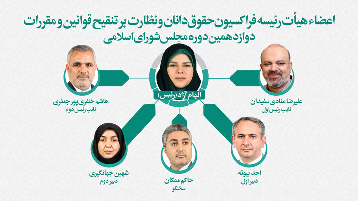 فراکسیون حقوق‌دانان و نظارت بر تنقیح قوانین و مقررات در مجلس تشکیل شد