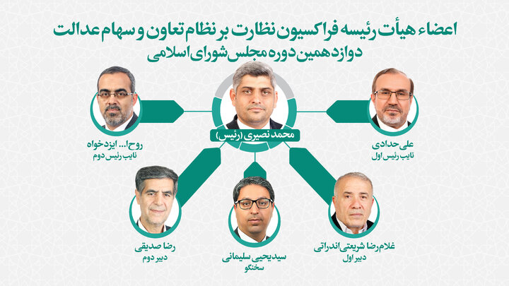 فراکسیون نظارت بر نظام تعاون و سهام عدالت در مجلس تشکیل شد