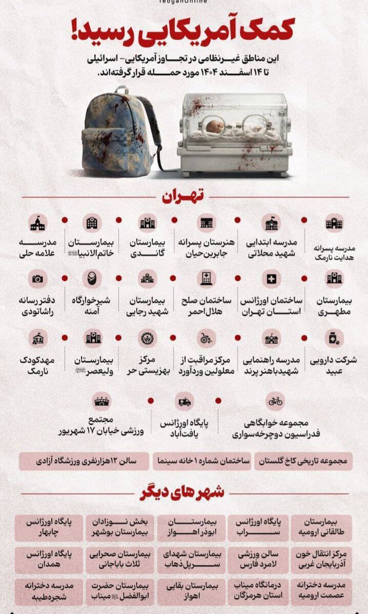 «خانه امن» ترامپ؛ از ادعا تا بمباران مدارس و بیمارستان ها!