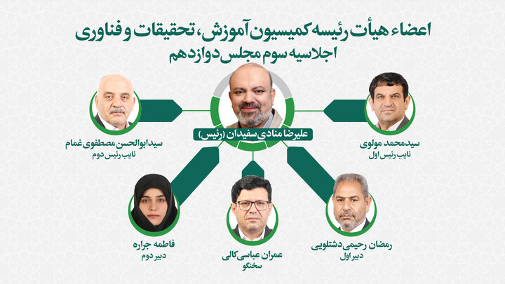 اعضای هیات رئیسه کمیسیون آموزش، تحقیقات و فناوری مجلس مشخص شدند