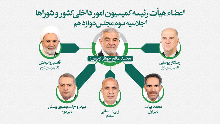 اعضای هیات رئیسه کمیسیون شوراهای مجلس مشخص شدند