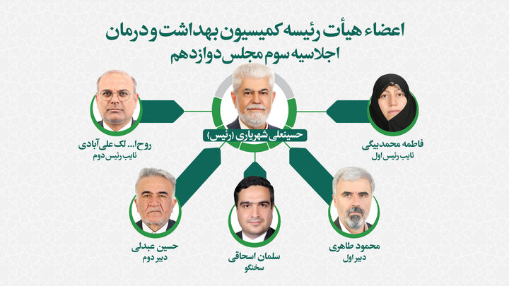 شهریاری برای سومین سال پیاپی رئیس کمیسیون بهداشت مجلس شد