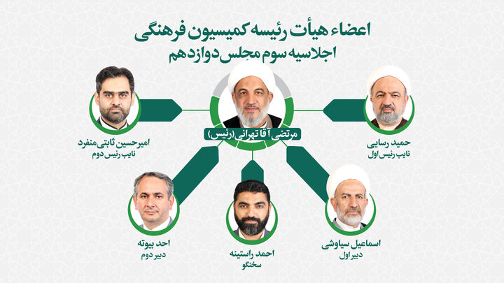 انتخاب مجدد آقاتهرانی به‌عنوان رئیس کمیسیون فرهنگی مجلس