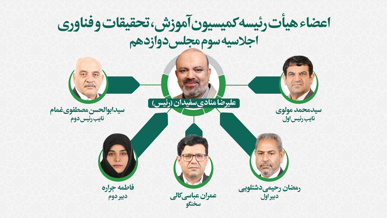 اعضای هیات رئیسه کمیسیون آموزش، تحقیقات و فناوری مجلس مشخص شدند/ «منادی سفیدان» رئیس ماند
