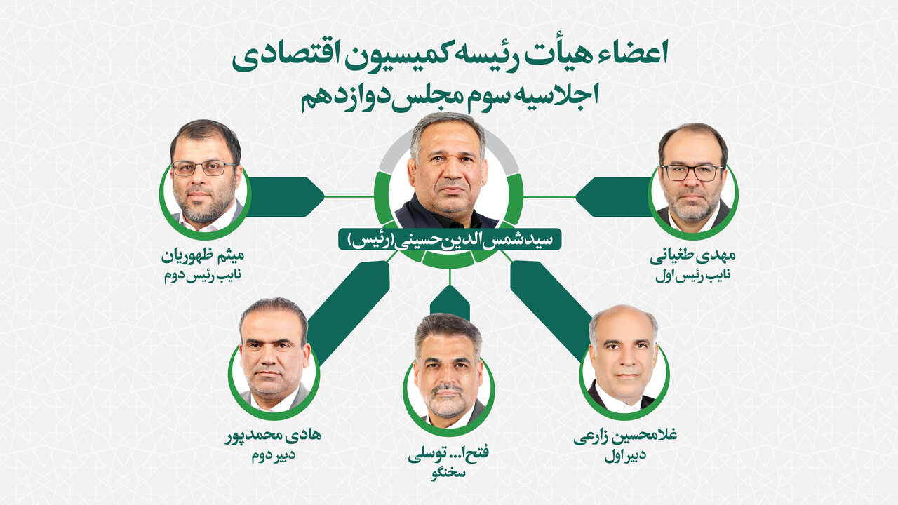 اعضای هیات رئیسه کمیسیون اقتصادی مجلس مشخص شدند/ «سید شمس الدین حسینی» رئیس ماند