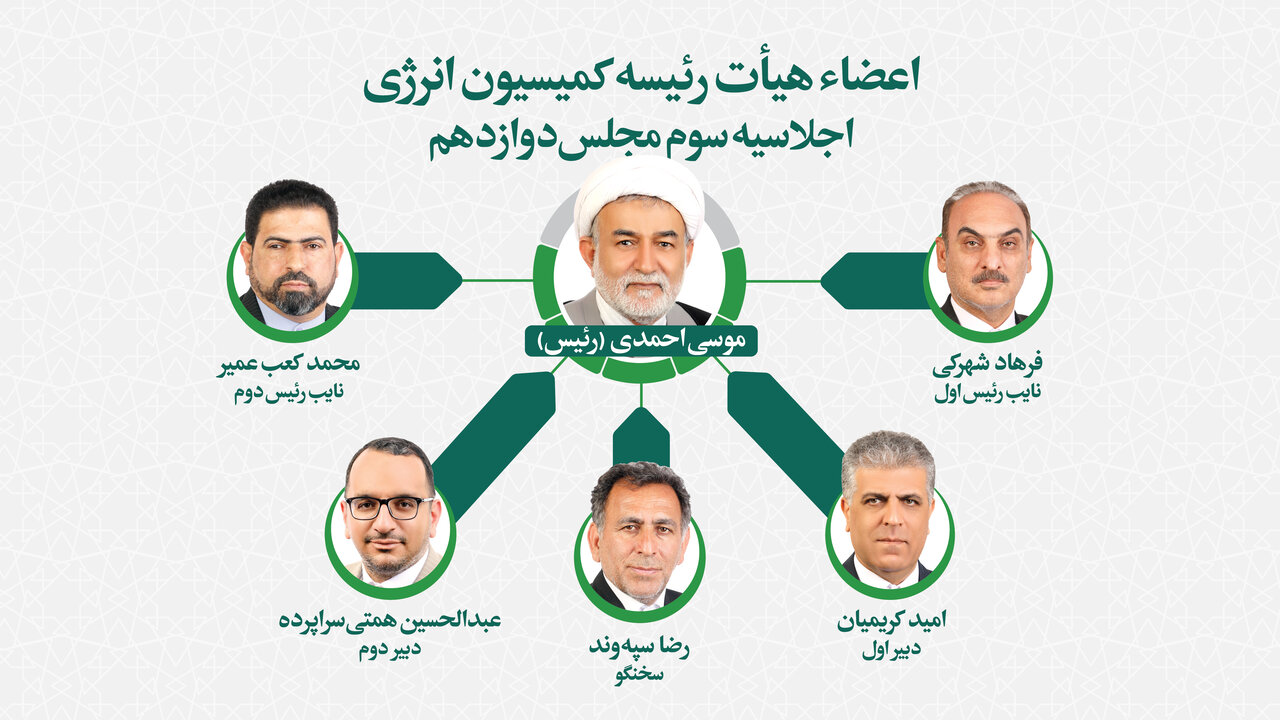 ترکیب هیأت رئیسه کمیسیونهای تخصصی مجلس در اجلاسیه سوم دوره دوازدهم مشخص شد
