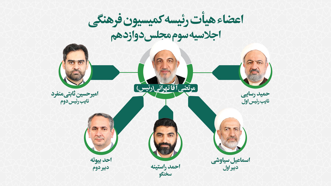 ترکیب هیأت رئیسه کمیسیونهای تخصصی مجلس در اجلاسیه سوم دوره دوازدهم مشخص شد