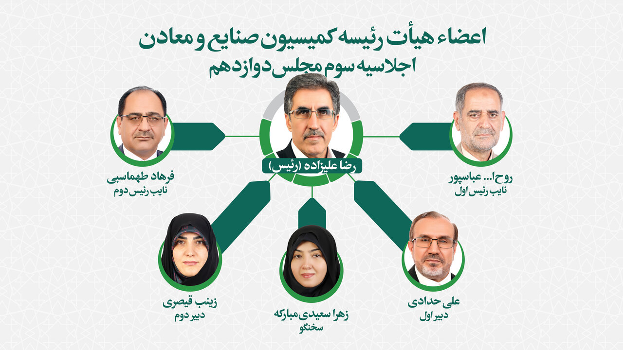 ترکیب هیأت رئیسه کمیسیونهای تخصصی مجلس در اجلاسیه سوم دوره دوازدهم مشخص شد