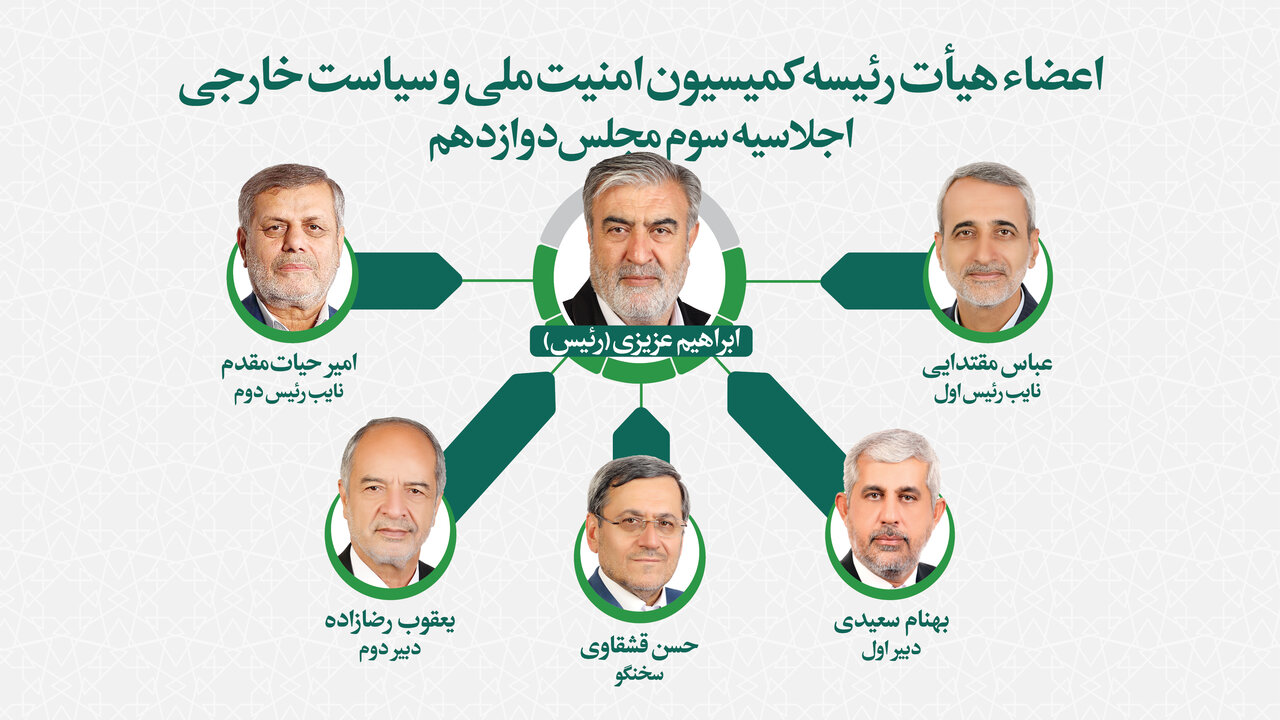 اعضای هیات رئیسه کمیسیون امنیت ملی مجلس تعیین شدند/ «عزیزی» رئیس ماند