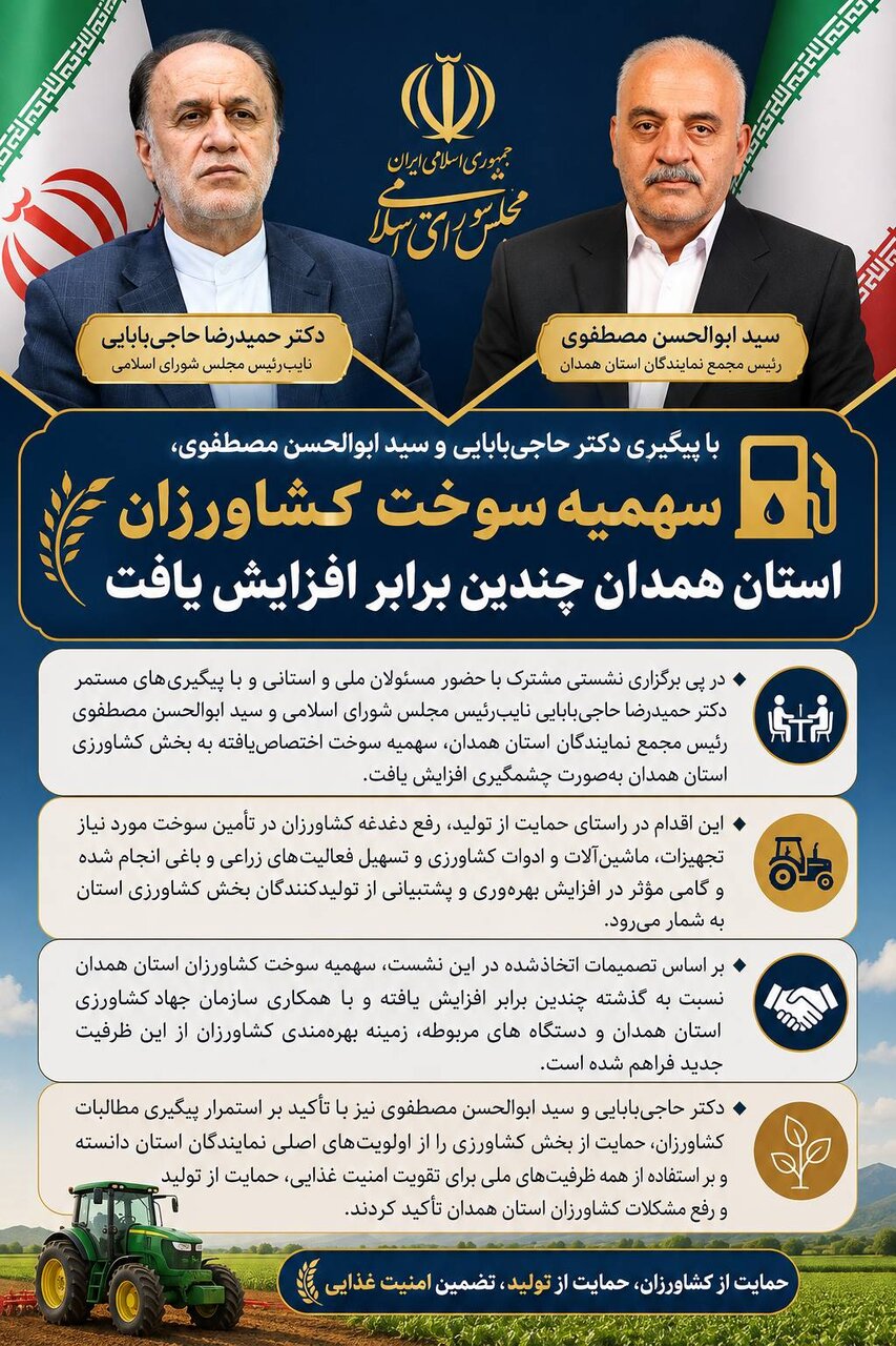 حمایت از کشاورزان باید در عمل باشد/ سهمیه سوخت همدان افزایش چشمگیر یافت