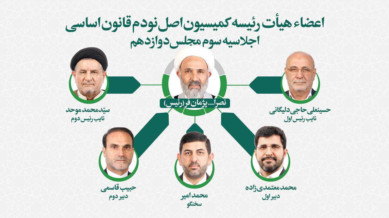 اعضای هیأت رئیسه کمیسیون اصل نود مجلس برای اجلاسیه سوم مشخص شد