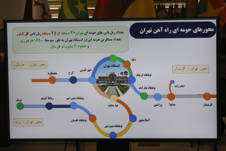 جلسه مجمع نمایندگان استان تهران با موضوع حمل نقل ریلی استان تهران