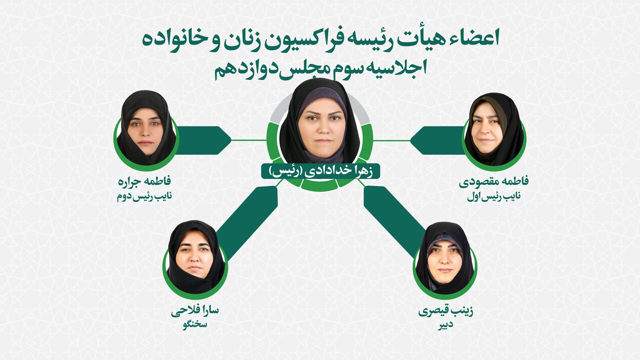 انتخاب هیات رییسه فراکسیون زنان و خانواده در اجلاسیه سوم دوره دوازدهم/ خدادادی رئیس شد