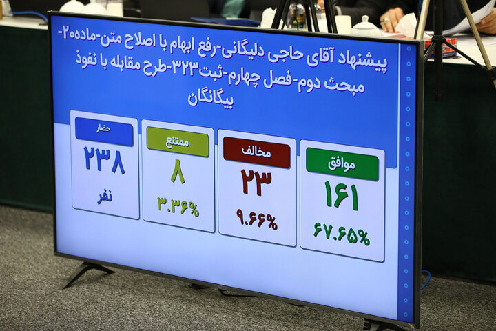 نشست علنی مجازی 14 مهرماه ۱۴۰۵ مجلس شورای اسلامی