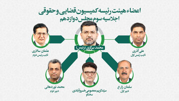 محمد سرگزی رئیس کمیسیون قضایی و حقوقی مجلس در اجلاسیه سوم شد